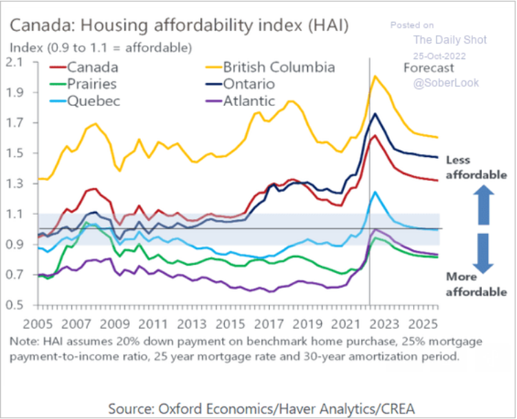 /brief/img/Screenshot 2022-10-25 at 07-41-40 The Daily Shot Leading indicators signal slowing rent inflation.png